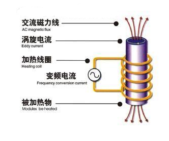 電磁感應(yīng)原理圖片