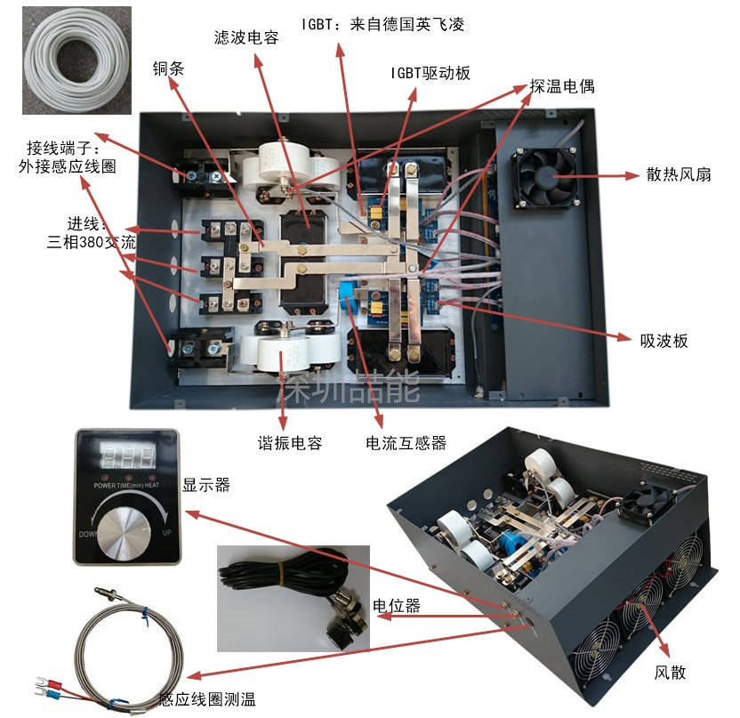 電磁加熱器內(nèi)部結構及原理