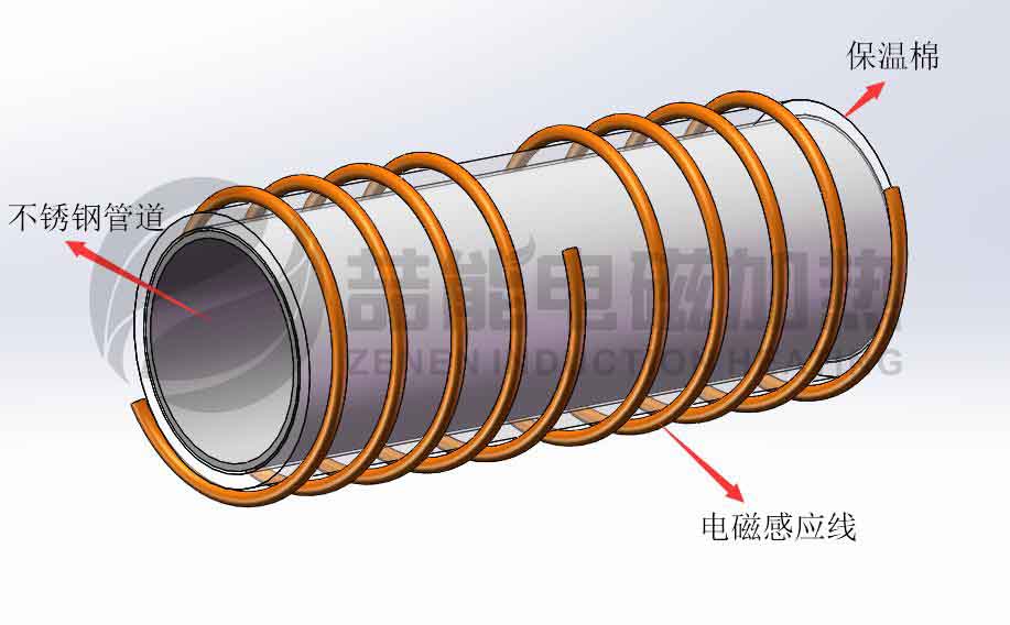 電磁加熱不銹鋼管道設計方案