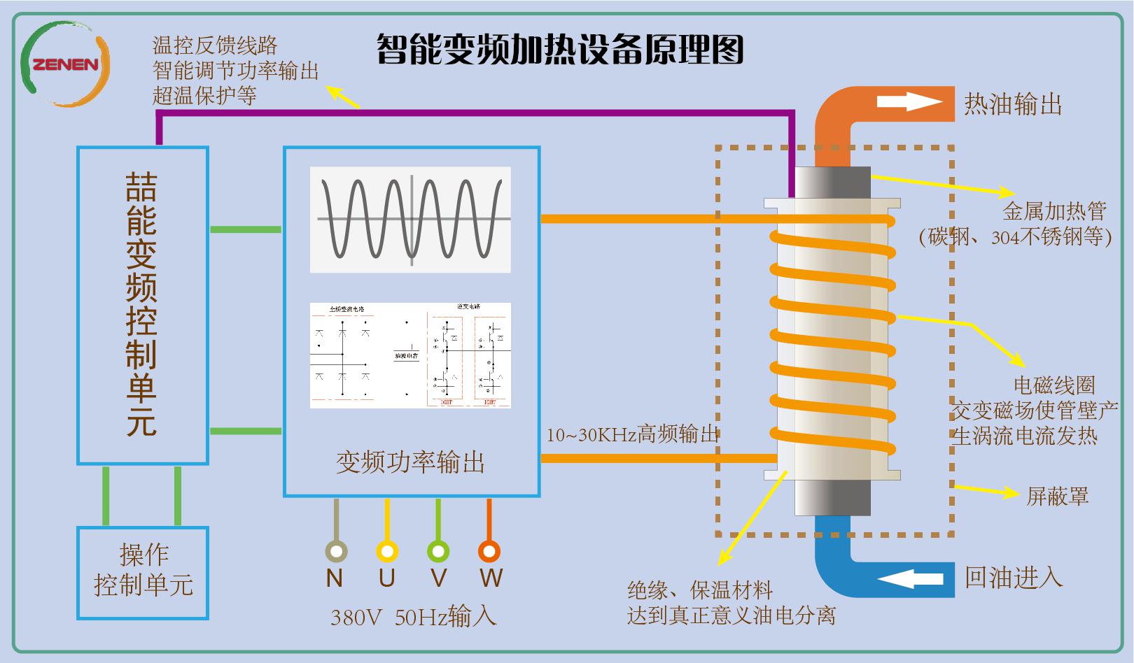 電磁加熱原理