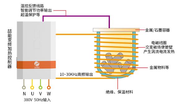 電磁加熱反應(yīng)釜原理圖